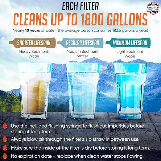 5-Pack Emergency Water Filter Straws (Reusable, No Expiry)