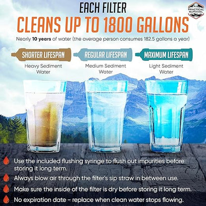 5-Pack Emergency Water Filter Straws (Reusable, No Expiry)