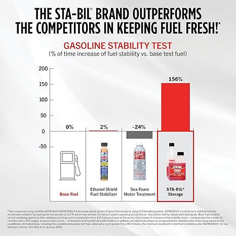 STA-BIL Fuel Treatment 16 oz – Long-Term Storage