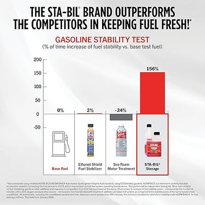 STA-BIL Fuel Treatment 16 oz – Long-Term Storage